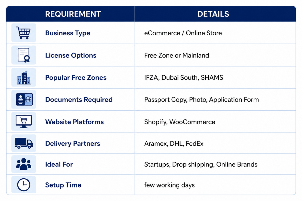 Business setup comparison between Free Zone and Mainland in the UAE showing key benefits and business advantages